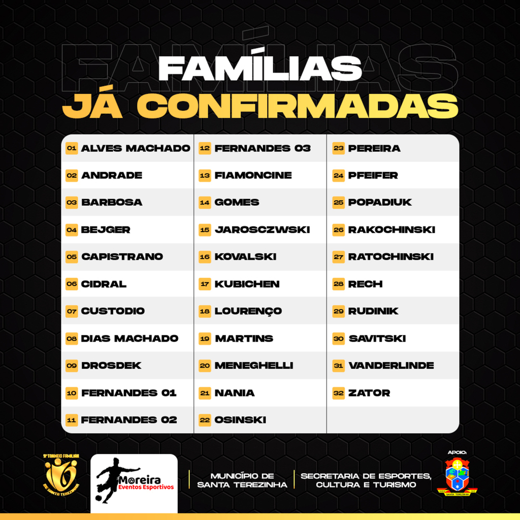 32 famílias já estão confirmadas para o 9º Torneio Familiar de Santa Terezinha