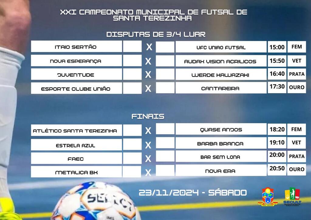 Definidos os finalistas do XXI Campeonato Municipal de Futsal de Santa Terezinha